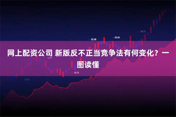 网上配资公司 新版反不正当竞争法有何变化？一图读懂